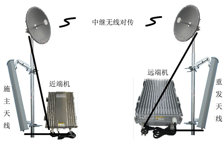 五家渠智能无线拉远移频中继直放站近端机远端机
